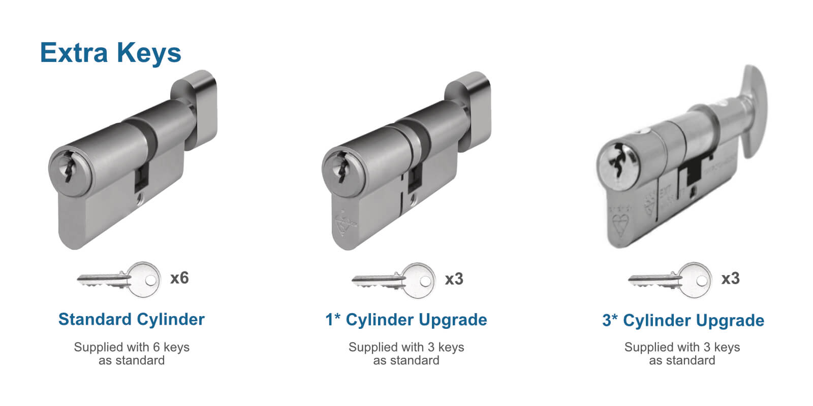 Additional key options for door cylinders
