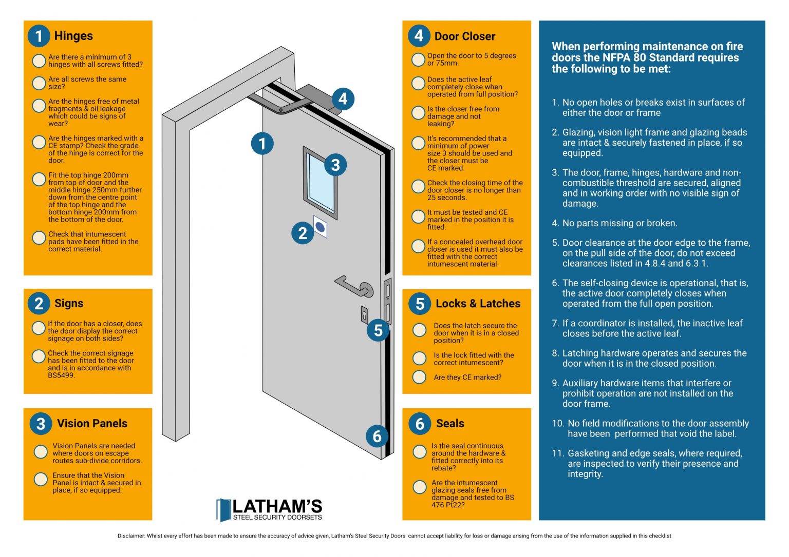 Fire Exit Door Regs Image To U