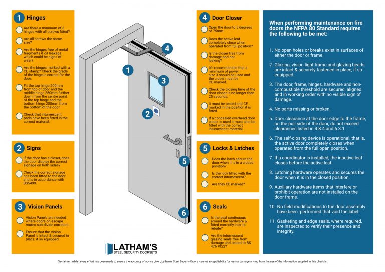 Fire Door Maintenance Guide Checklist Included Lathams 8847