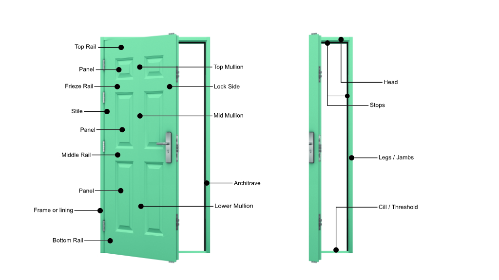 Diagram of the elements that make up a door